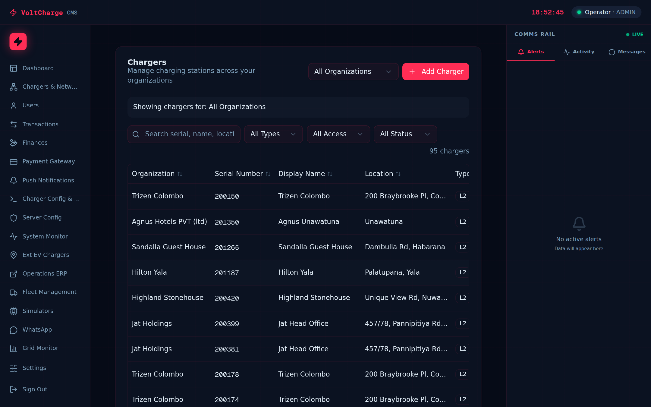 CMS Chargers & Network
