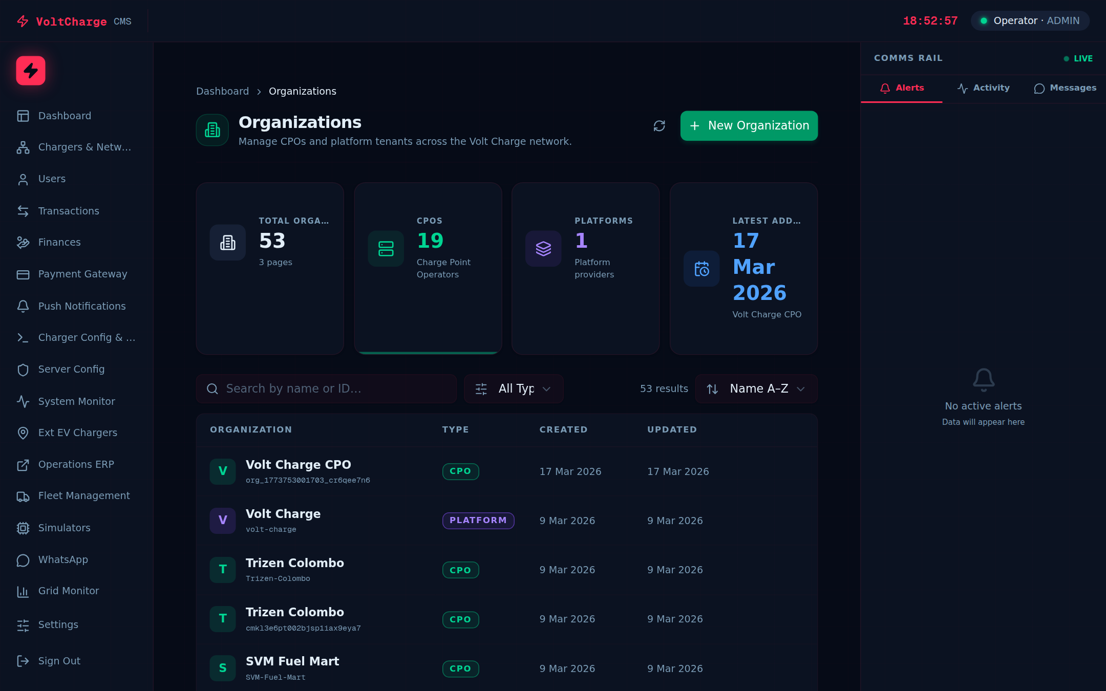 CMS Organizations page