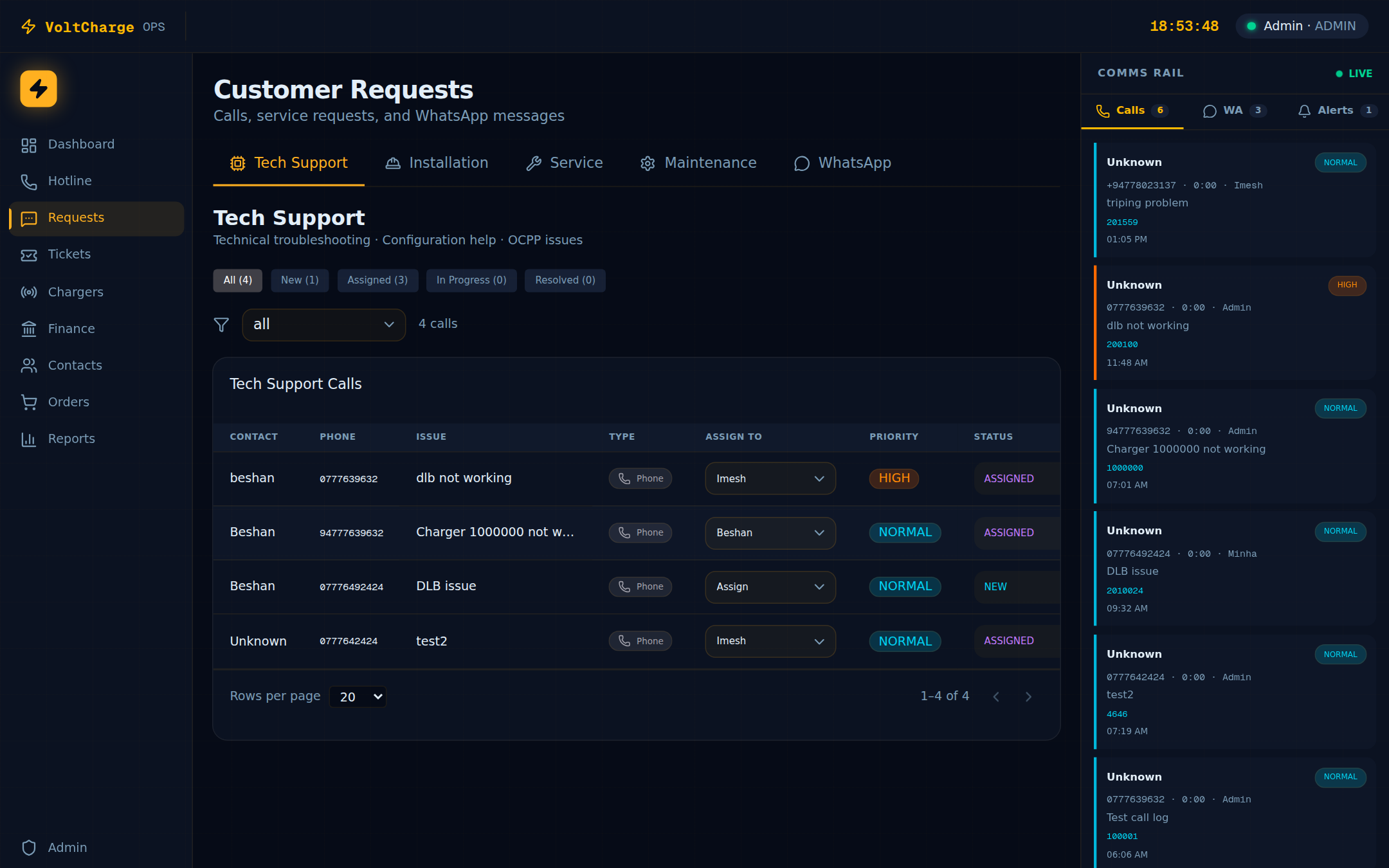 Customer Requests inbox